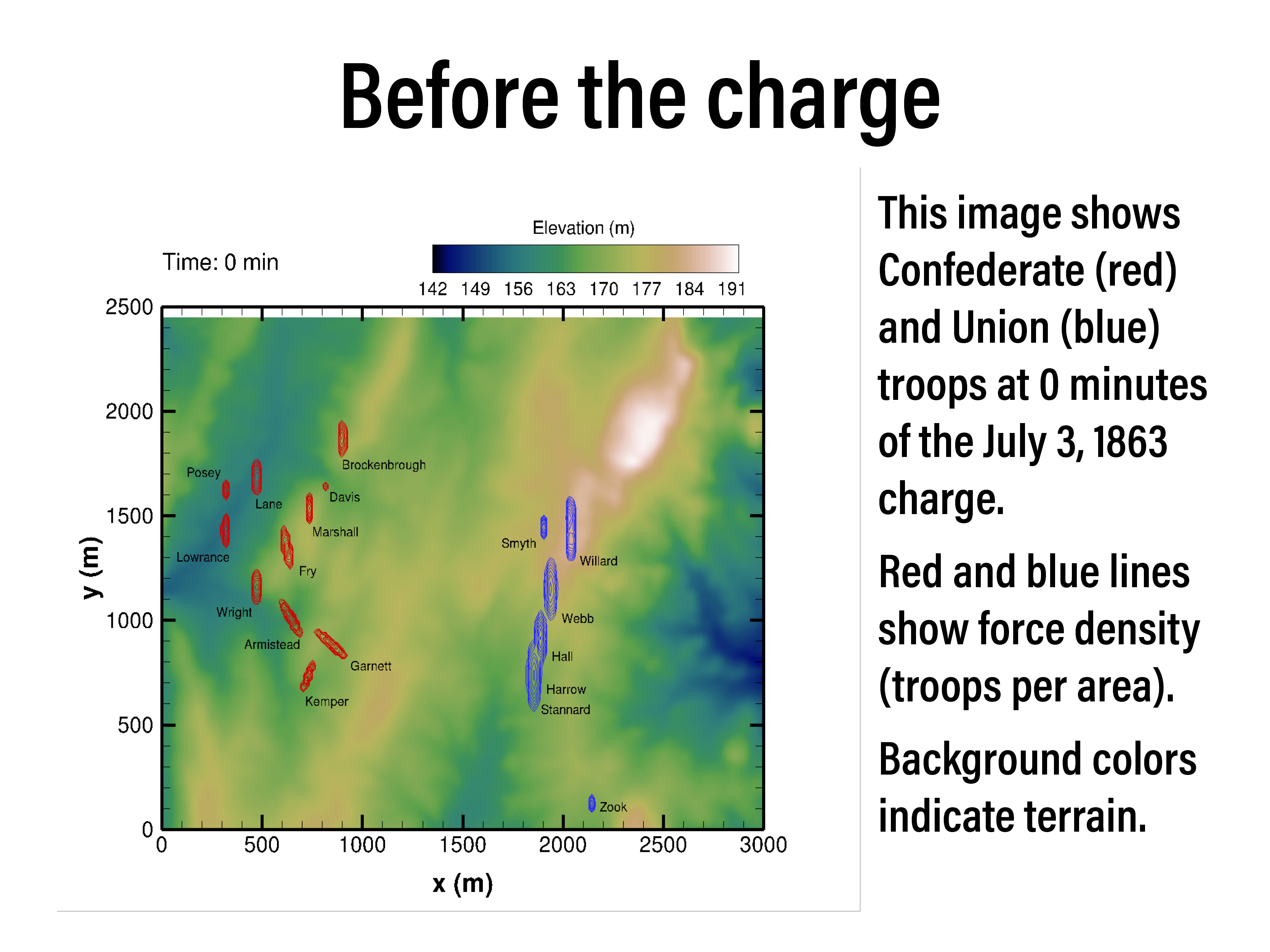 Pickett's charge at 0 minutes